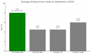 7 reasons article VR