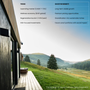 The synergy of nature, wellness, and investment 